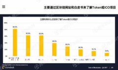 TPWallet登录记录解析与安全维护指南