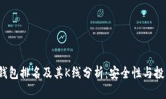 2023年以太坊冷钱包排名及其K线分析：安全性与投