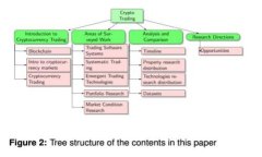 TPWallet发币最新消息及常见问题解答