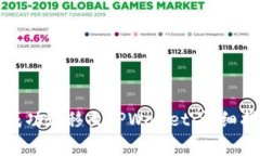 如何将狗狗币成功转移至TPWallet：详细指南与常见